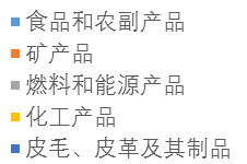 “帶路”俄語國(guó)家法律ABC--俄羅斯篇 貨物進(jìn)出口